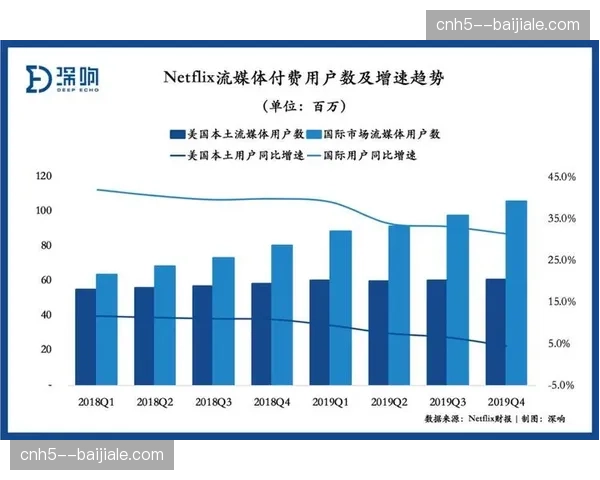流媒体传输协议重构 确保超高清信号在弱网环境稳定